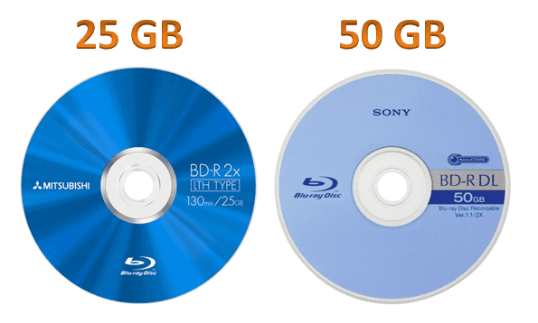 蓝光碟的单面和双面的容量区别
